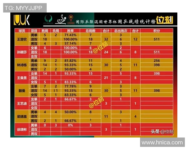 洲际赛最新积分榜揭晓BLG凭借70分稳居第一名 洲际赛最新积分榜揭晓BLG凭借70分稳居第一名