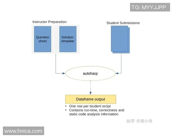 全面解析足球数据库软件的功能与应用助力球迷与分析师提升数据决策能力