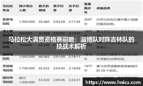 马拉松大满贯资格赛前瞻：淄博队对阵吉林队的技战术解析