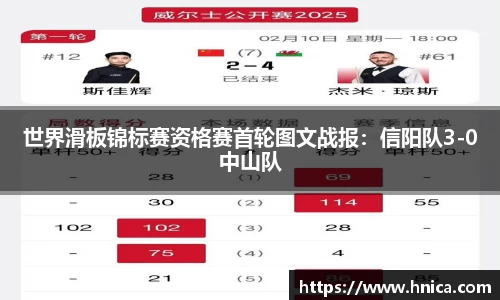 世界滑板锦标赛资格赛首轮图文战报：信阳队3-0中山队